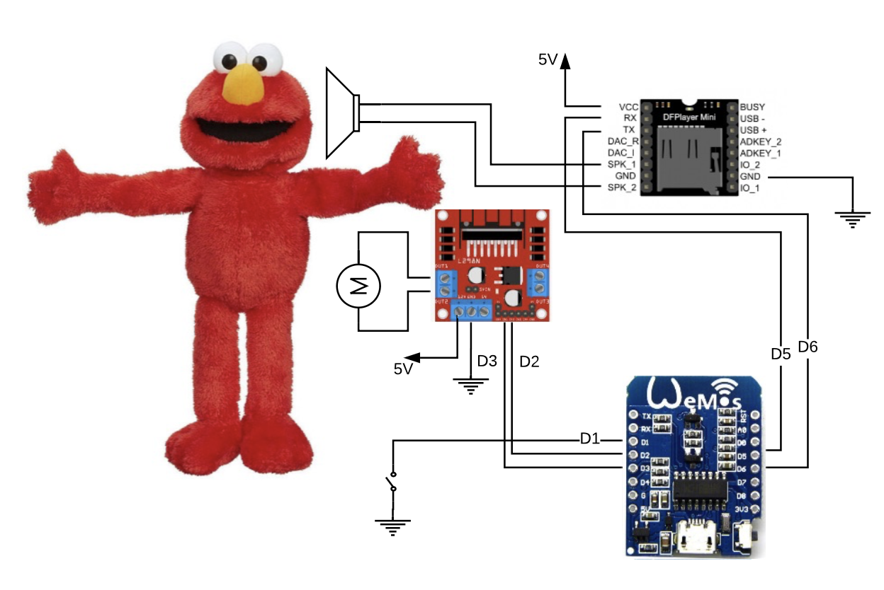 Wiki > Elmo Doll Hack > image-2024-1-2_16-18-34.png