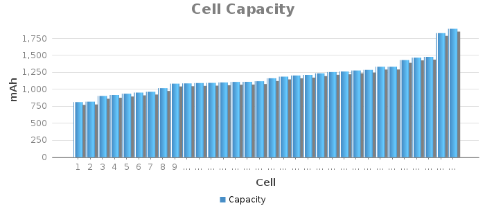Bar chart for Cell Capacity showing mAh by Cell